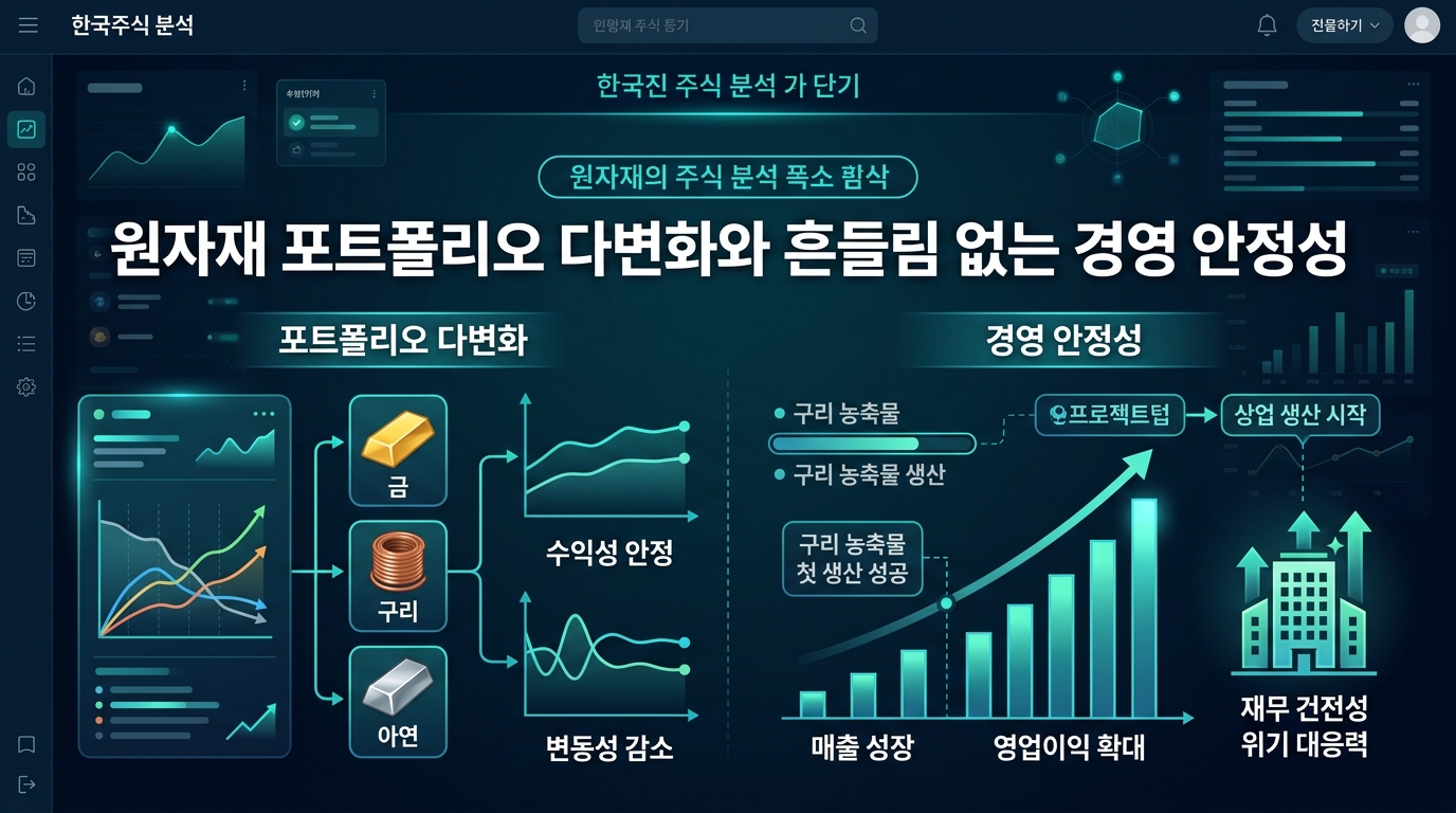 원자재 포트폴리오 다변화와 흔들림 없는 경영 안정성