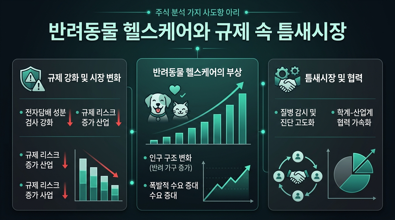 반려동물 헬스케어와 규제 속 틈새시장