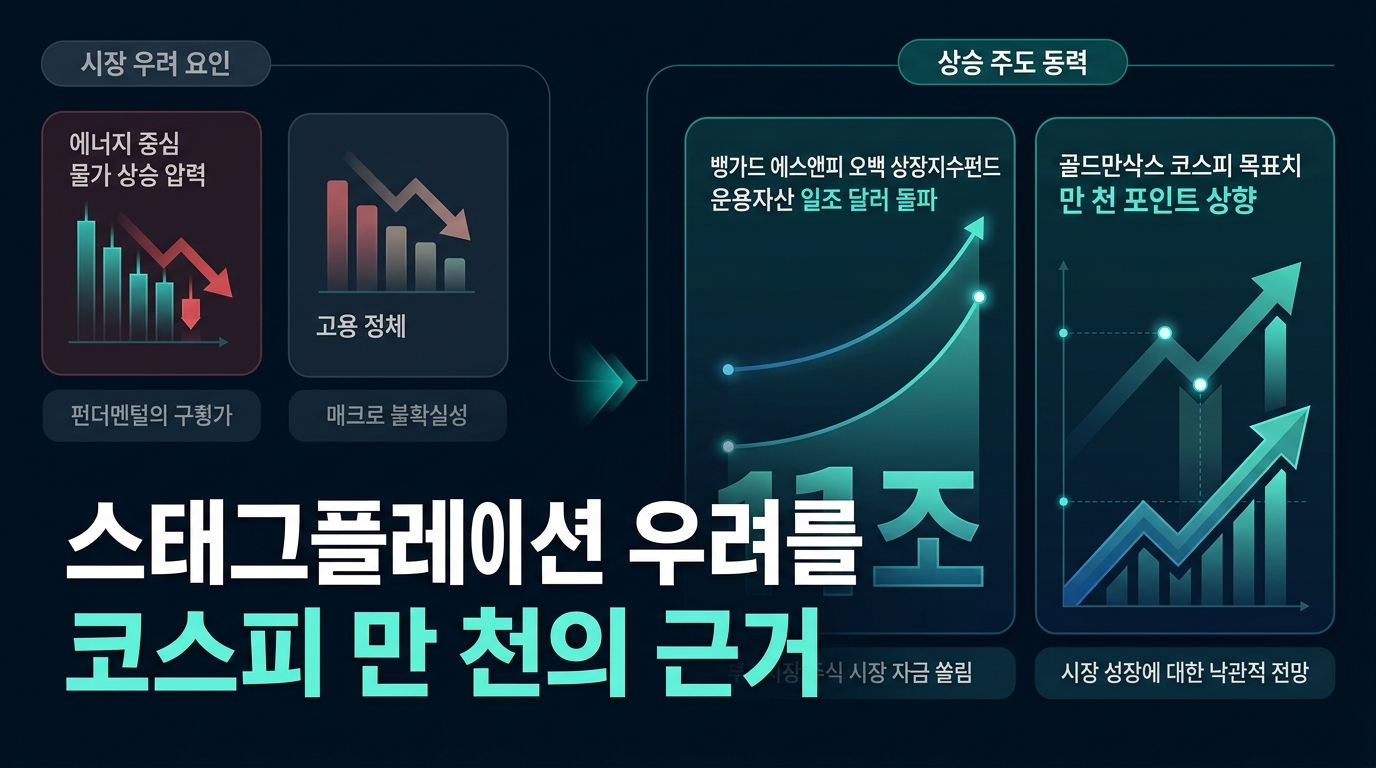 스태그플레이션 우려를 압도하는 코스피 1만 2천의 근거