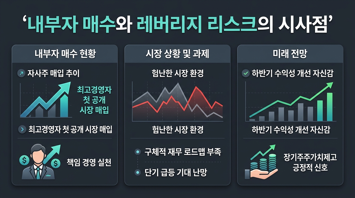내부자 매수와 레버리지 리스크의 시사점