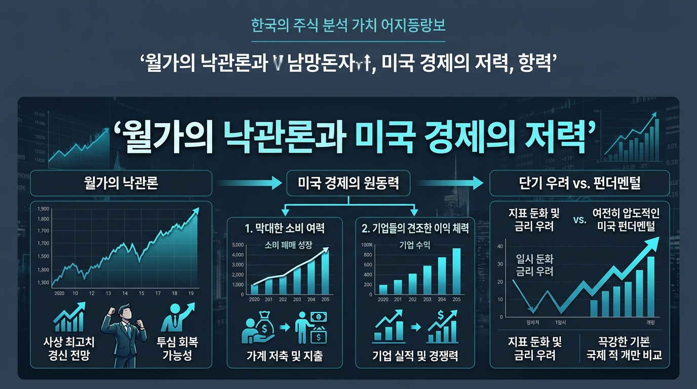 월가의 낙관론과 미국 경제의 저력