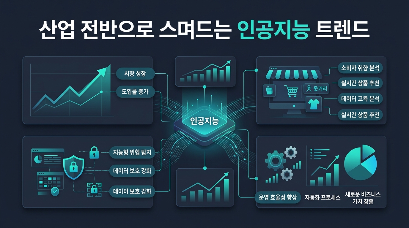 산업 전반으로 스며드는 인공지능 트렌드