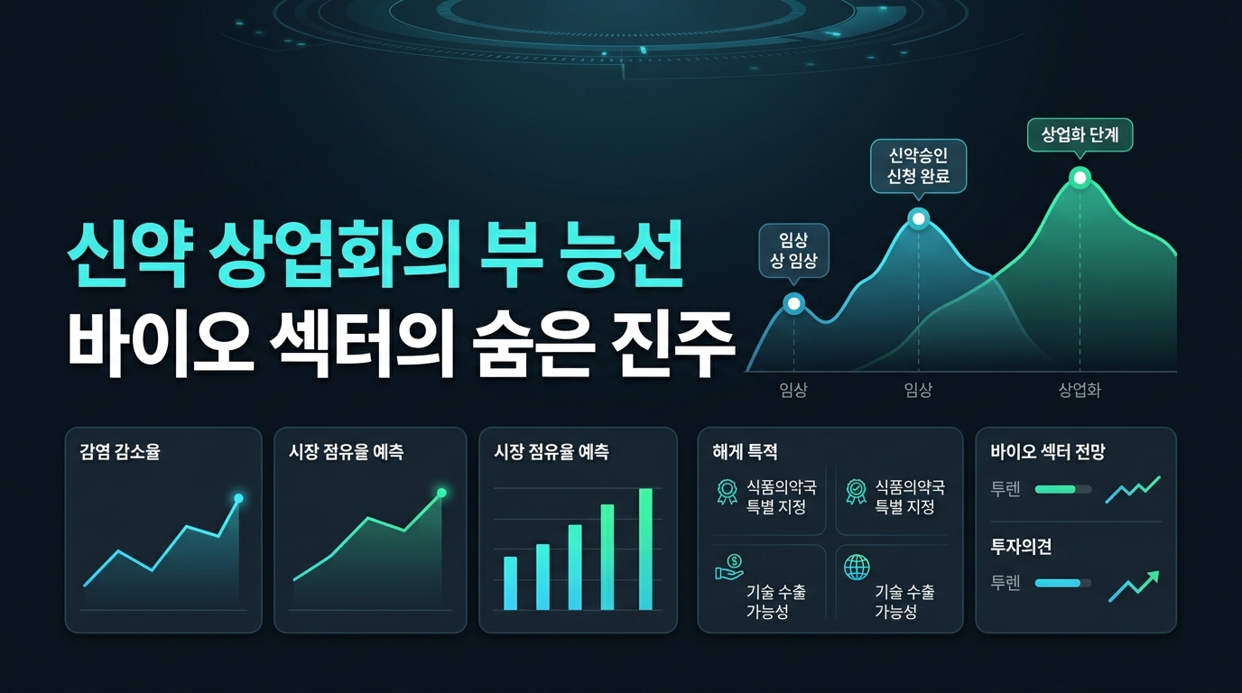 신약 상업화의 9부 능선, 바이오 섹터의 숨은 진주