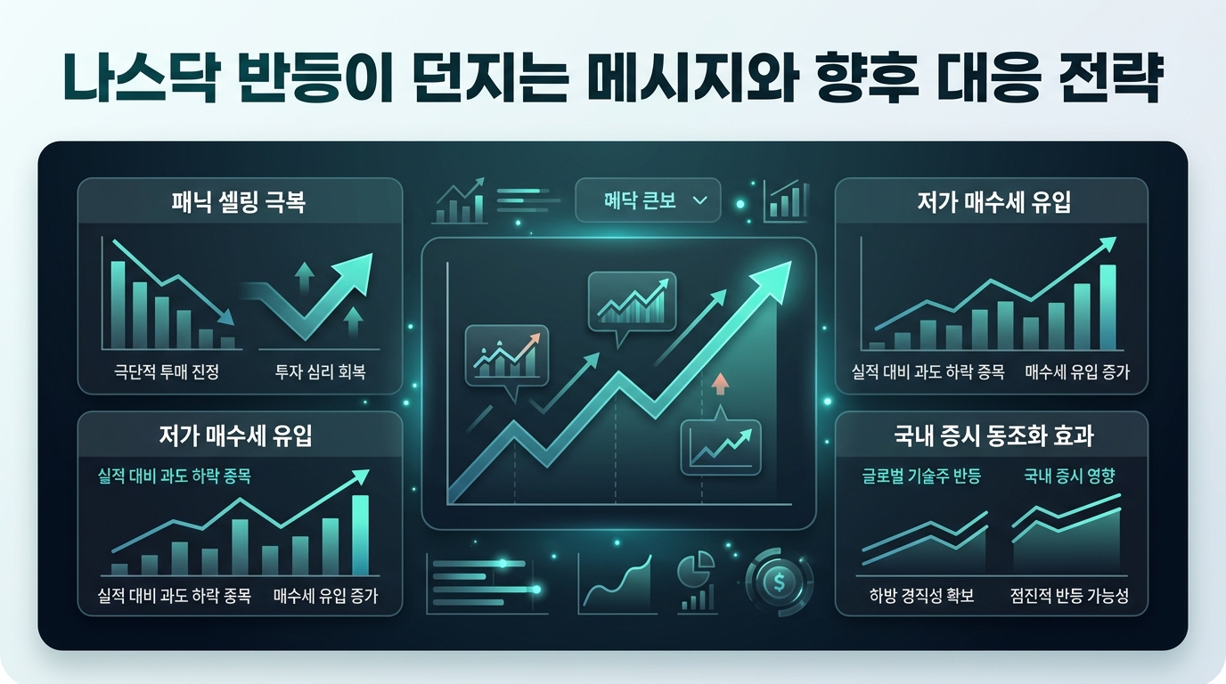 나스닥 반등이 던지는 메시지와 향후 대응 전략