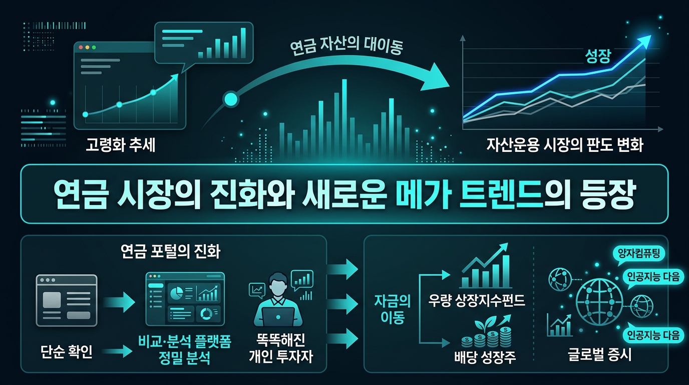 연금 시장의 진화와 새로운 메가 트렌드의 등장