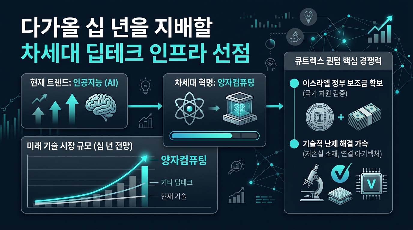 다가올 십 년을 지배할 차세대 딥테크 인프라 선점