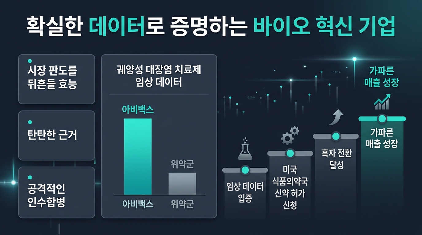 확실한 데이터로 증명하는 바이오 혁신 기업