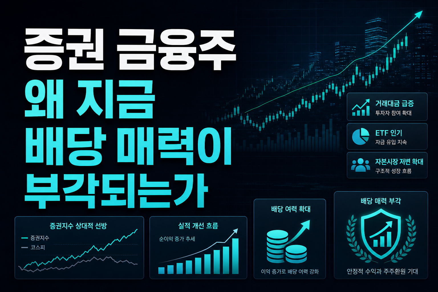 증권·금융주, 왜 지금 배당 매력이 부각되는가
