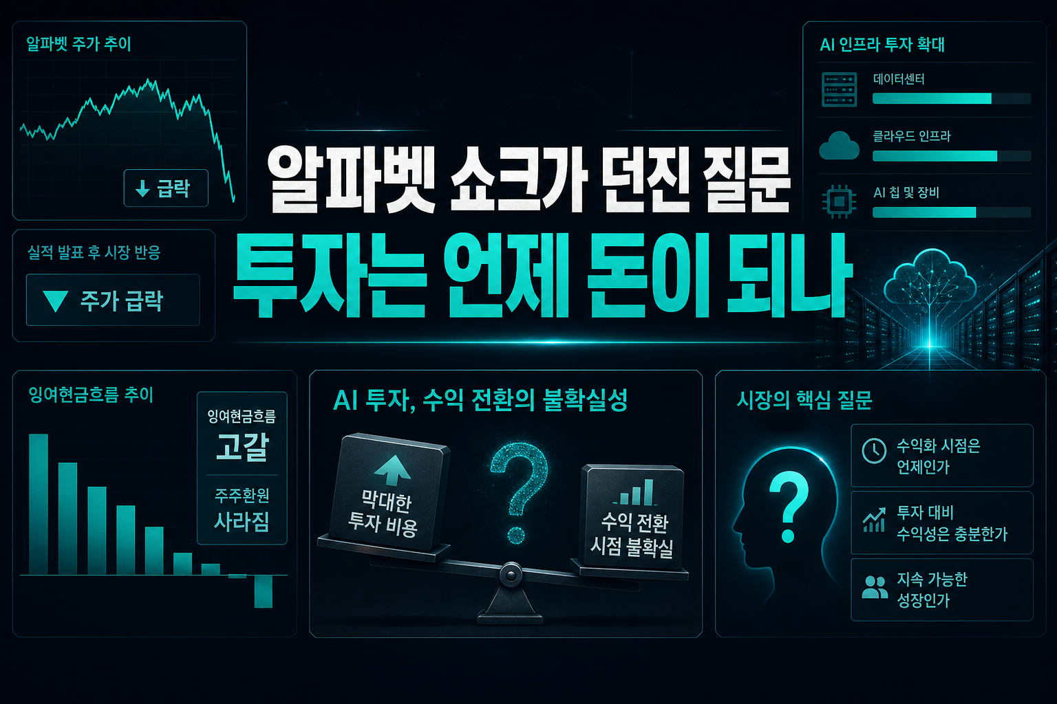 알파벳 쇼크가 던진 질문, AI 투자는 언제 돈이 되나