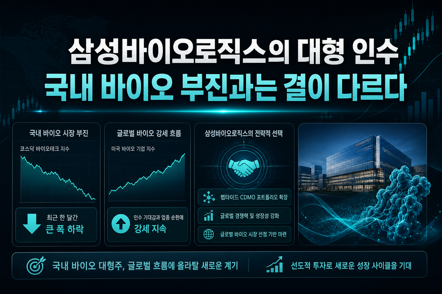 삼성바이오로직스의 대형 인수, 국내 바이오 부진과는 결이 다르다
