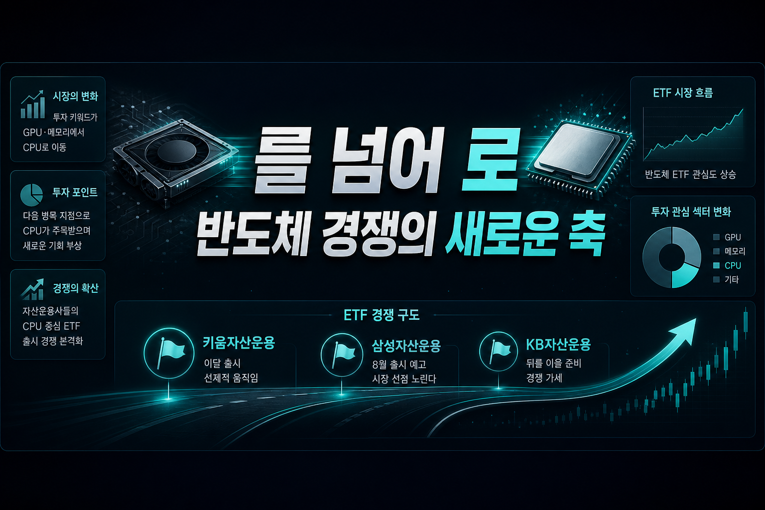 GPU를 넘어 CPU로, 반도체 ETF 경쟁의 새로운 축