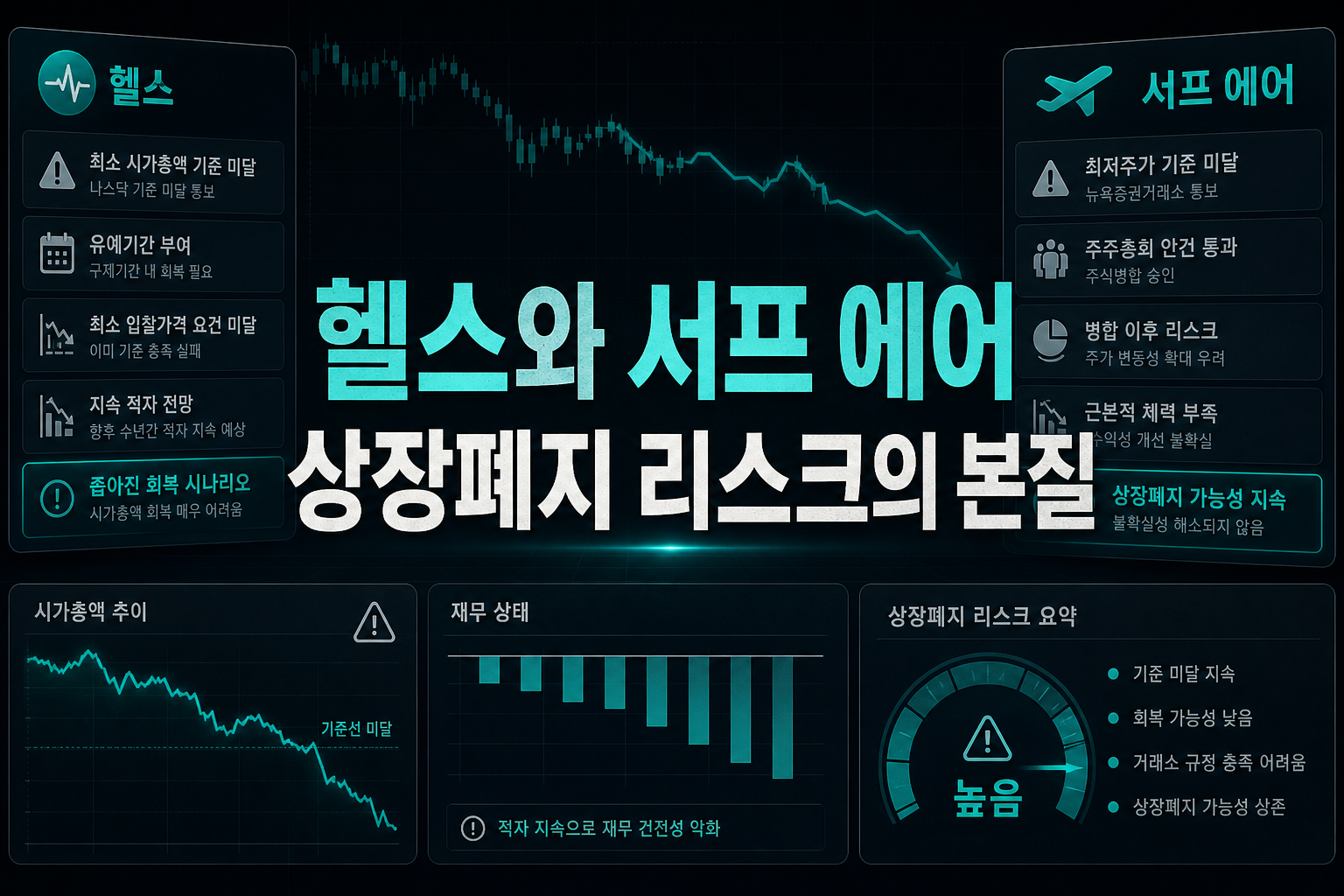 MDx헬스와 서프 에어, 상장폐지 리스크의 본질