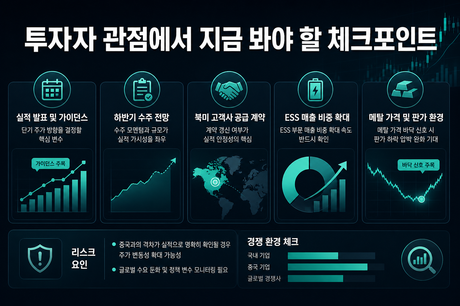 투자자 관점에서 지금 봐야 할 체크포인트