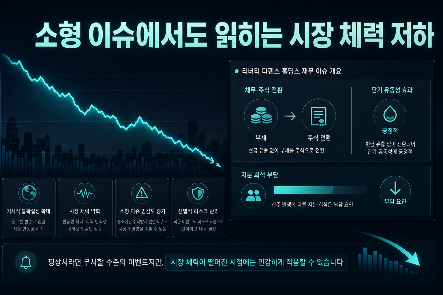 소형 이슈에서도 읽히는 시장 체력 저하
