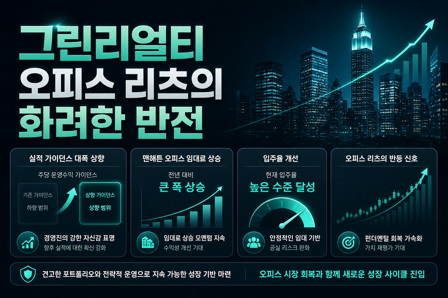 SL그린리얼티, 오피스 리츠의 화려한 반전