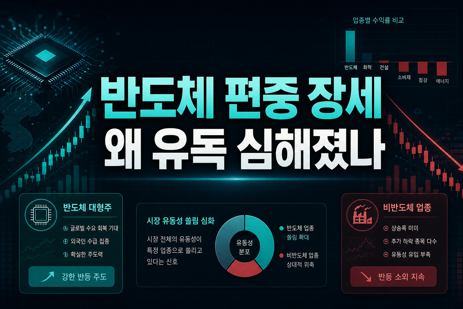 반도체 편중 장세, 왜 유독 심해졌나