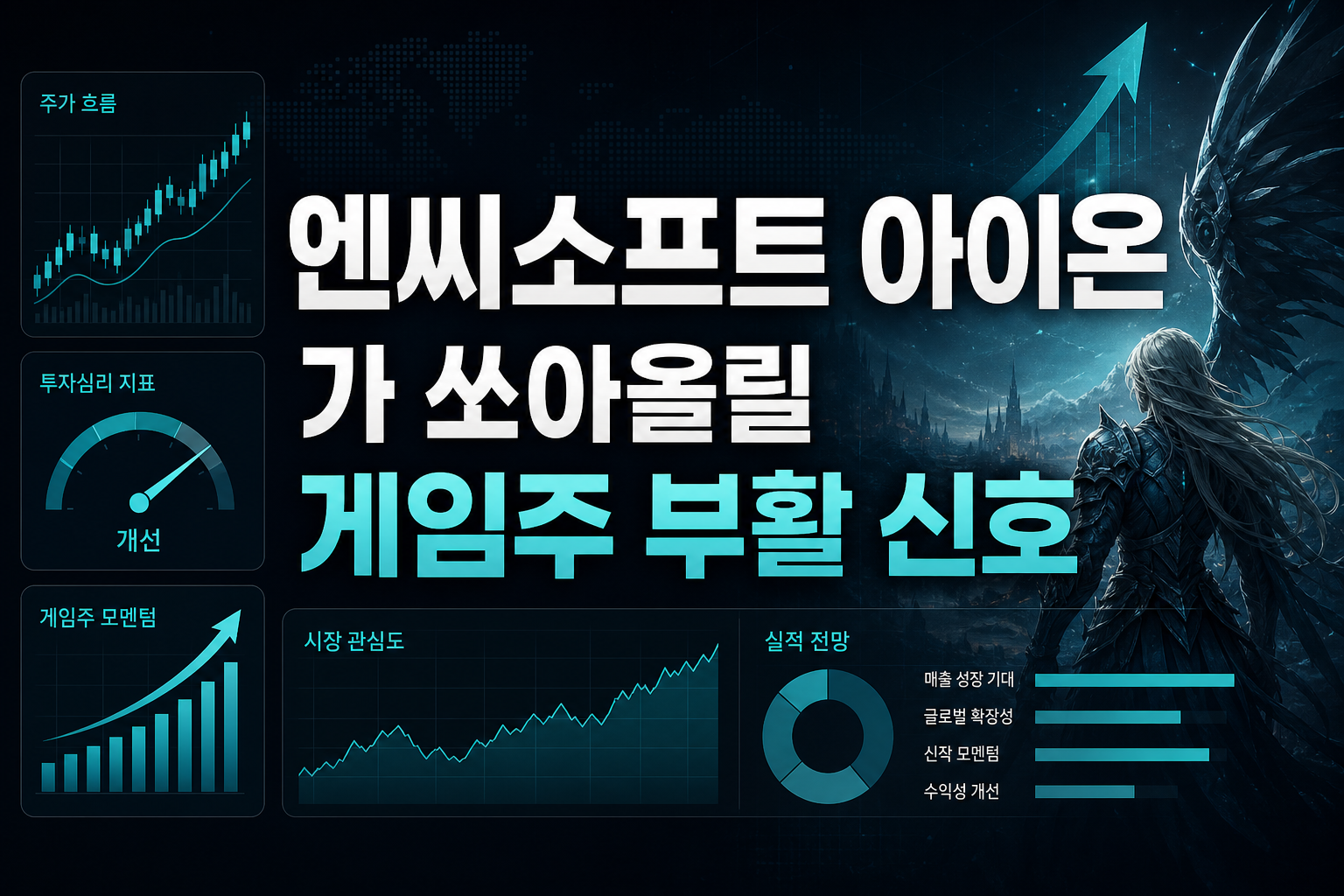 엔씨소프트, 아이온2가 쏘아올릴 게임주 부활 신호