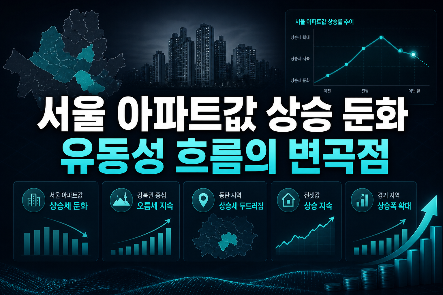 서울 아파트값 상승 둔화, 유동성 흐름의 변곡점