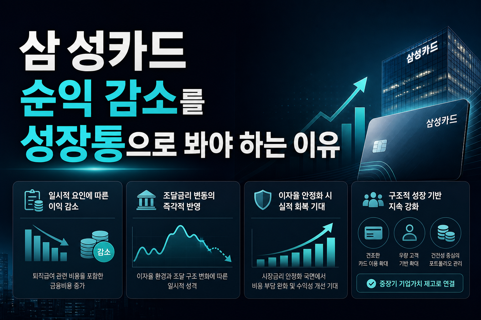 삼성카드, 순익 감소를 성장통으로 봐야 하는 이유