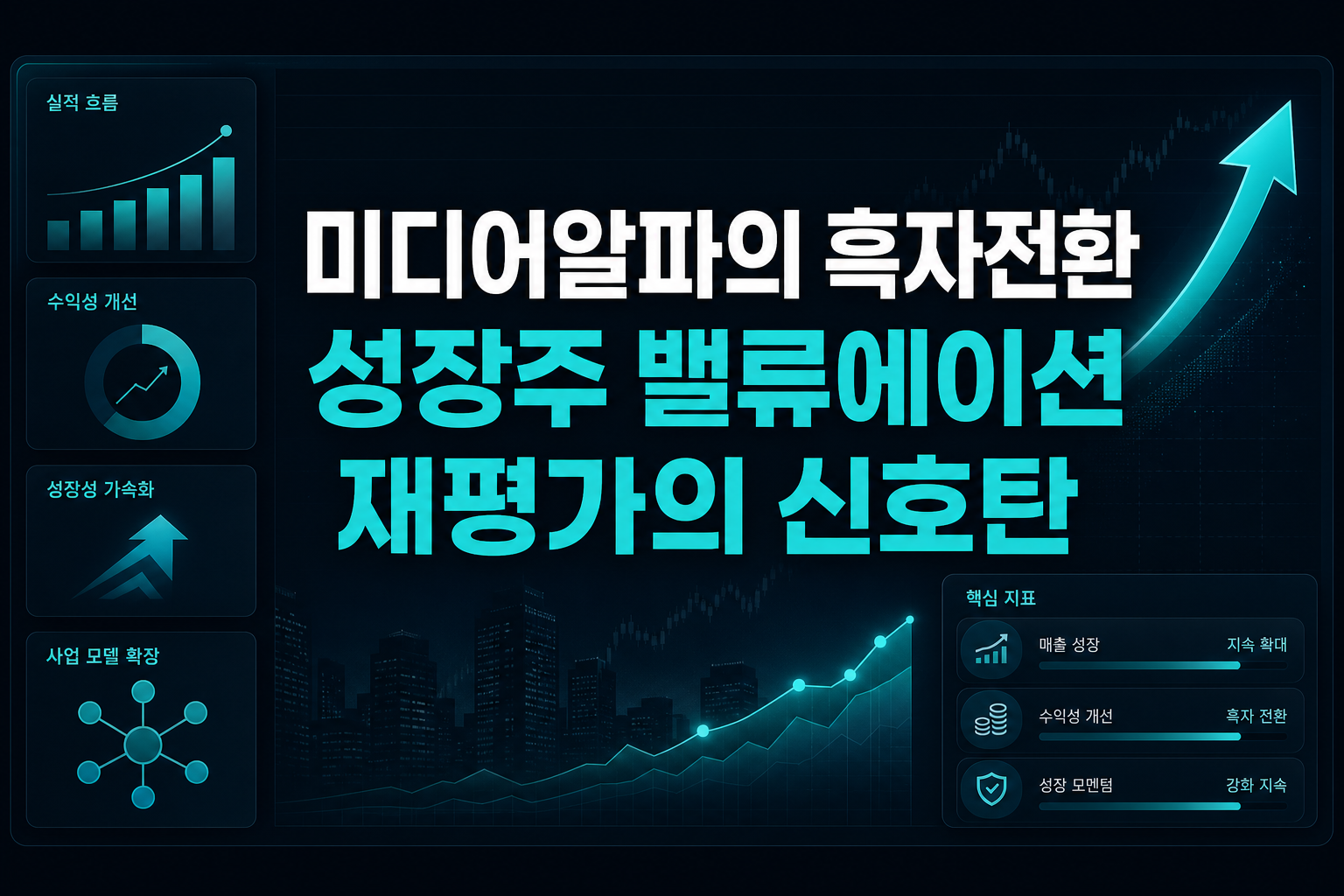 미디어알파의 흑자전환, 성장주 밸류에이션 재평가의 신호탄