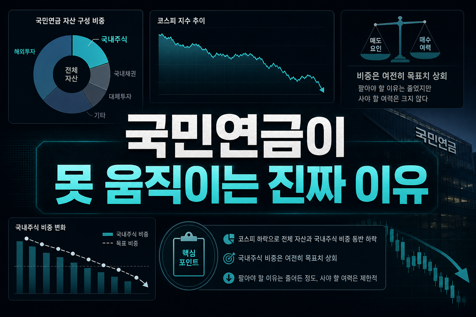 국민연금이 못 움직이는 진짜 이유