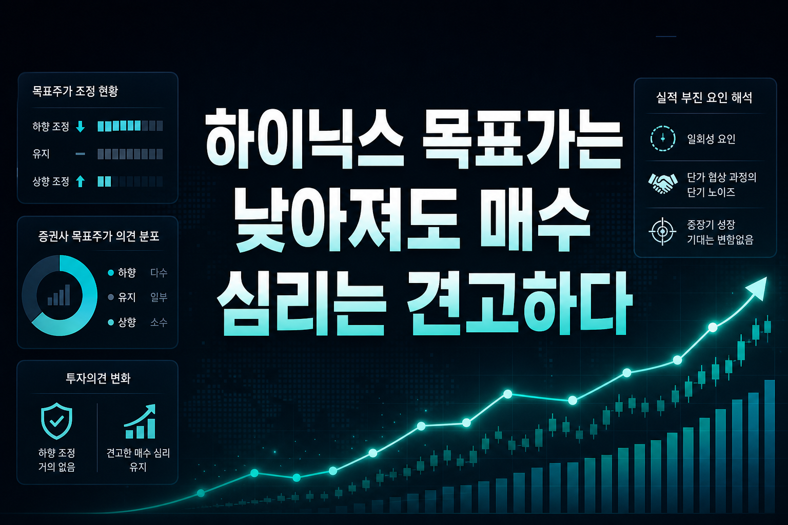 SK하이닉스, 목표가는 낮아져도 매수 심리는 견고하다