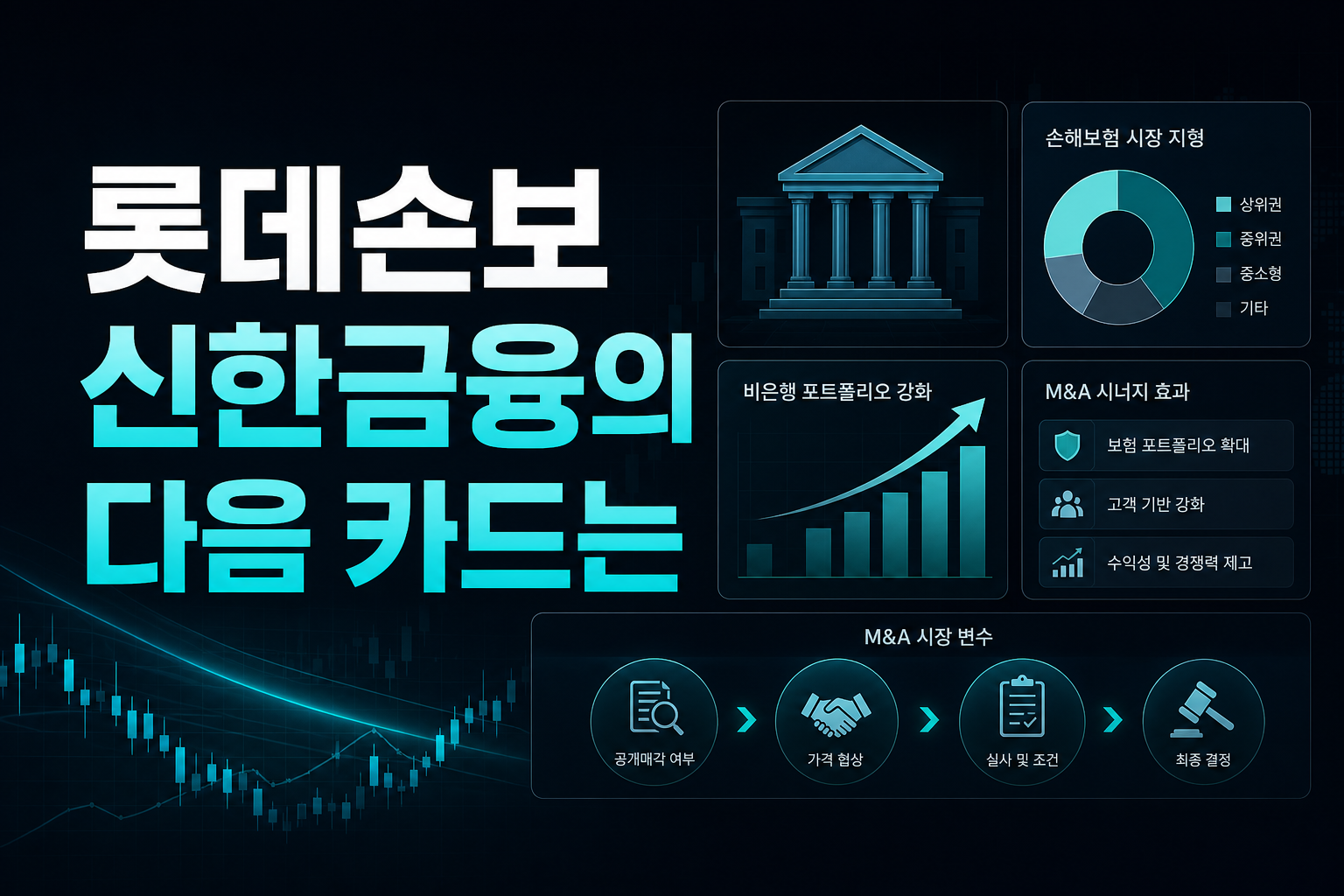 롯데손보 M&A, 신한금융의 다음 카드는