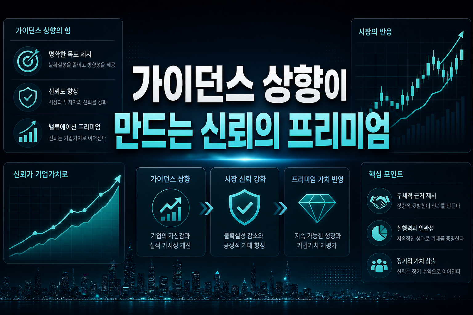 가이던스 상향이 만드는 신뢰의 프리미엄
