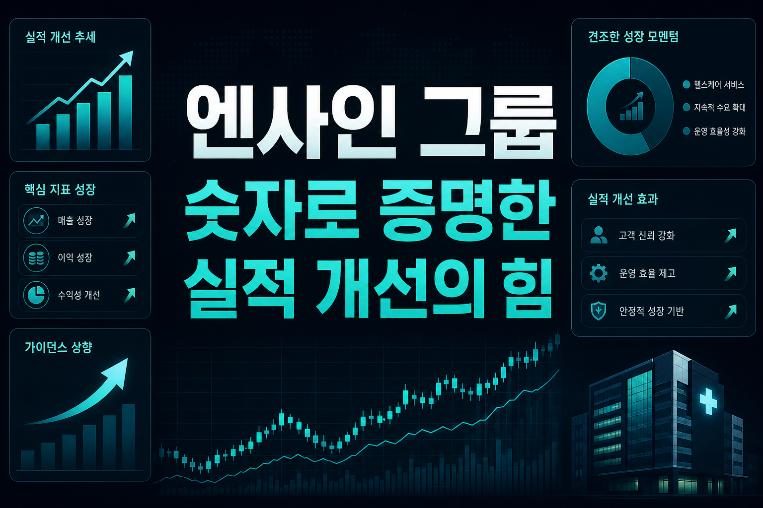 엔사인 그룹, 숫자로 증명한 실적 개선의 힘