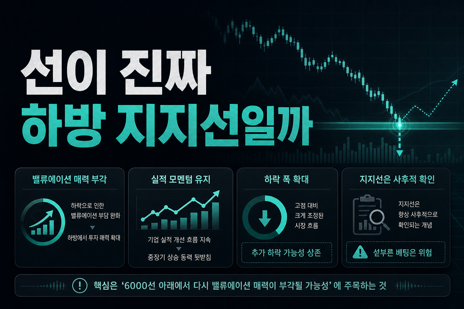 6000선이 진짜 하방 지지선일까
