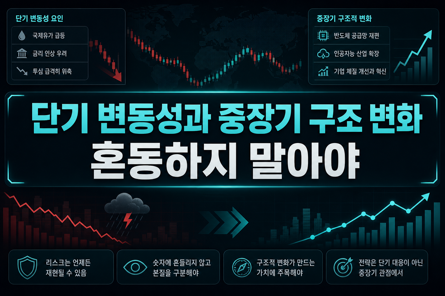 단기 변동성과 중장기 구조 변화, 혼동하지 말아야