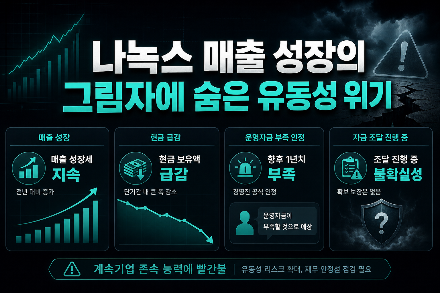 나녹스, 매출 성장의 그림자에 숨은 유동성 위기