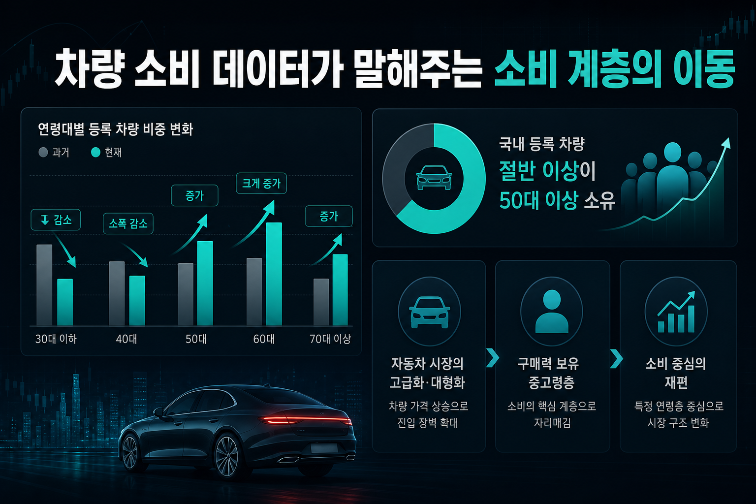 차량 소비 데이터가 말해주는 소비 계층의 이동