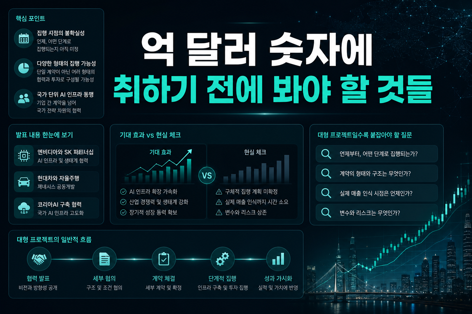 5000억 달러 숫자에 취하기 전에 봐야 할 것들