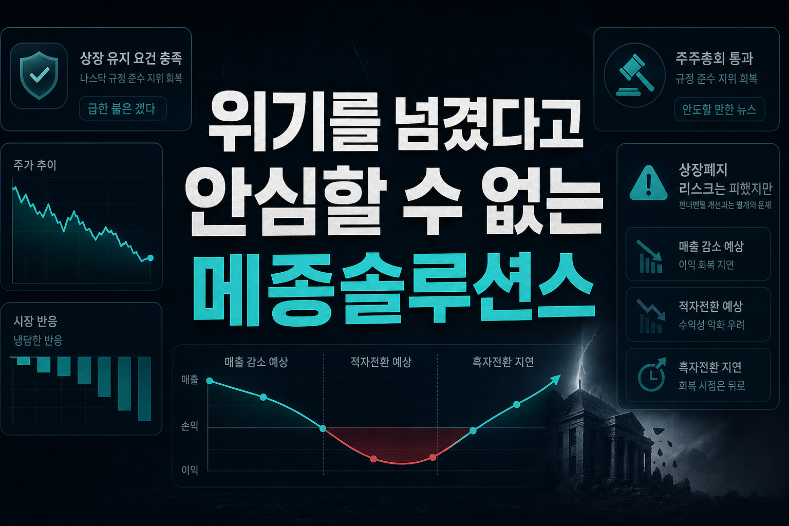 위기를 넘겼다고 안심할 수 없는 메종솔루션스
