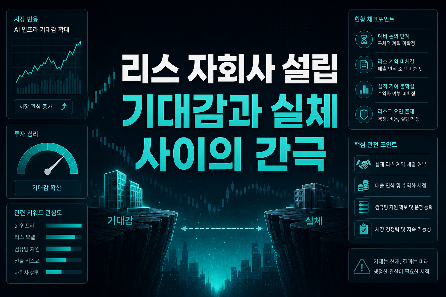 AI 리스 자회사 설립, 기대감과 실체 사이의 간극