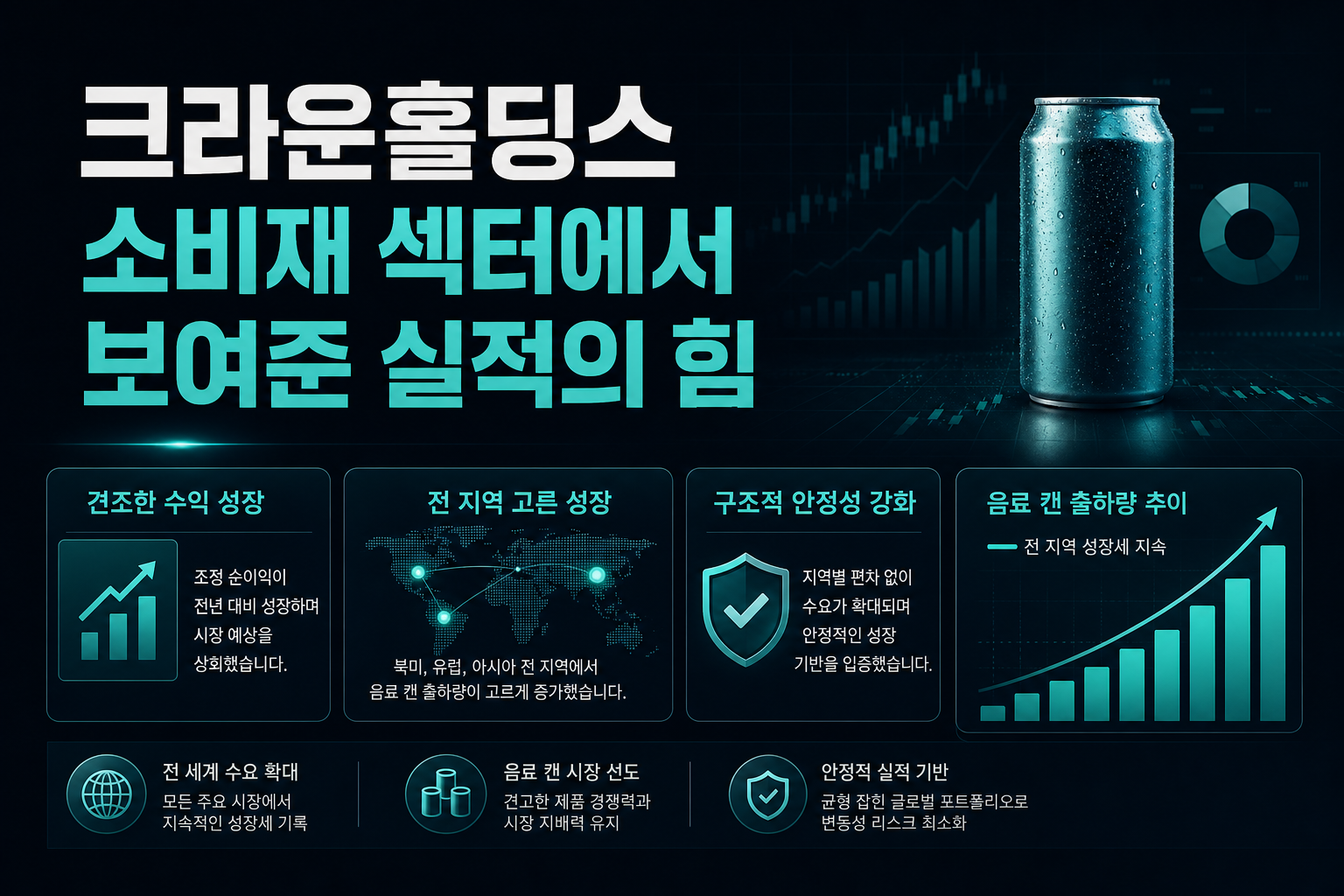 크라운홀딩스, 소비재 섹터에서 보여준 실적의 힘