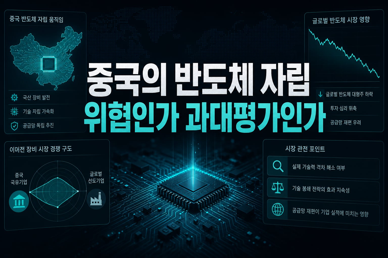 중국의 반도체 자립, 위협인가 과대평가인가