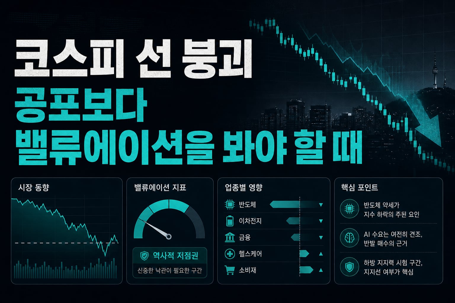 코스피 7000선 붕괴, 공포보다 밸류에이션을 봐야 할 때