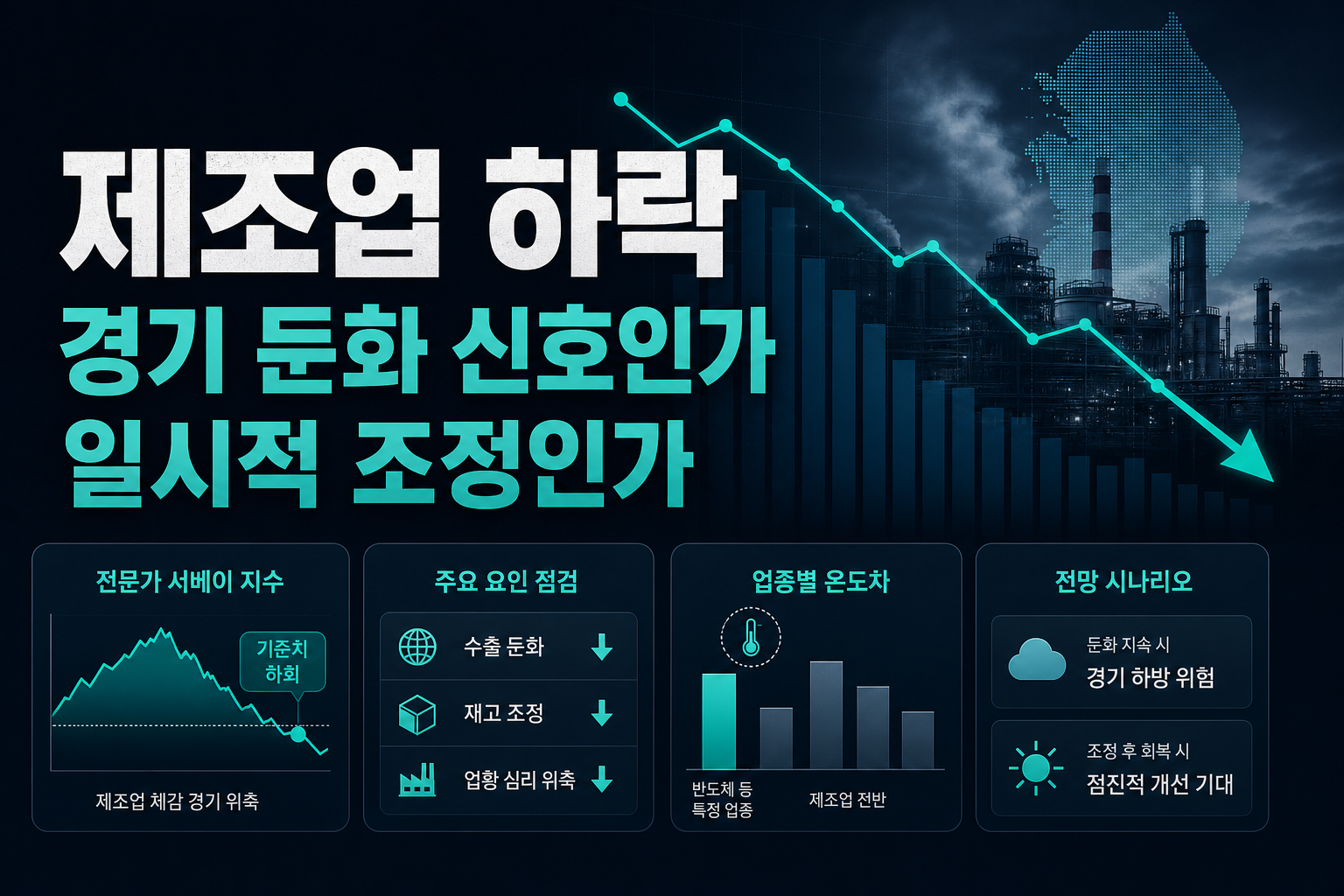 제조업 PSI 하락, 경기 둔화 신호인가 일시적 조정인가