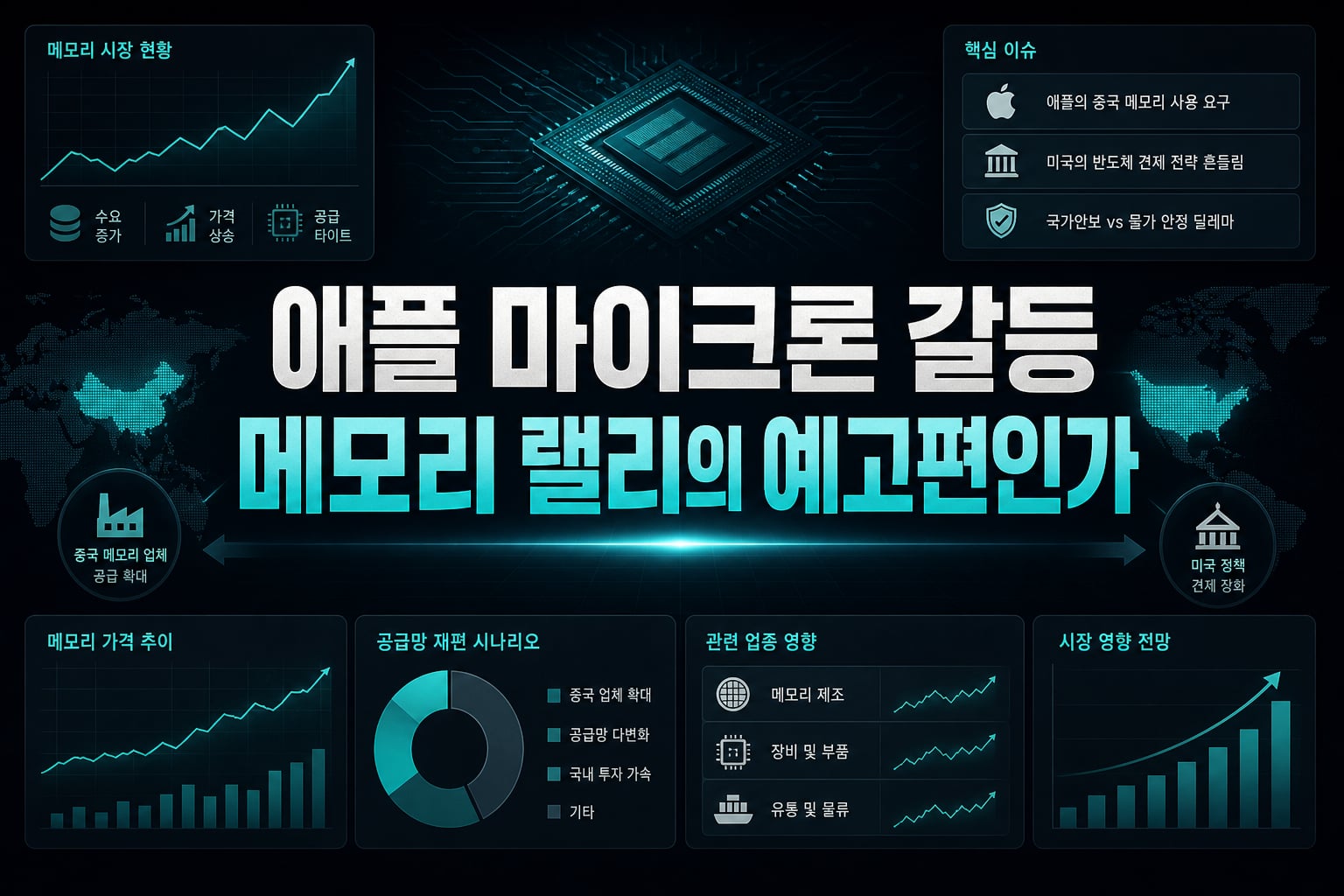 애플-마이크론 갈등, 메모리 랠리의 예고편인가