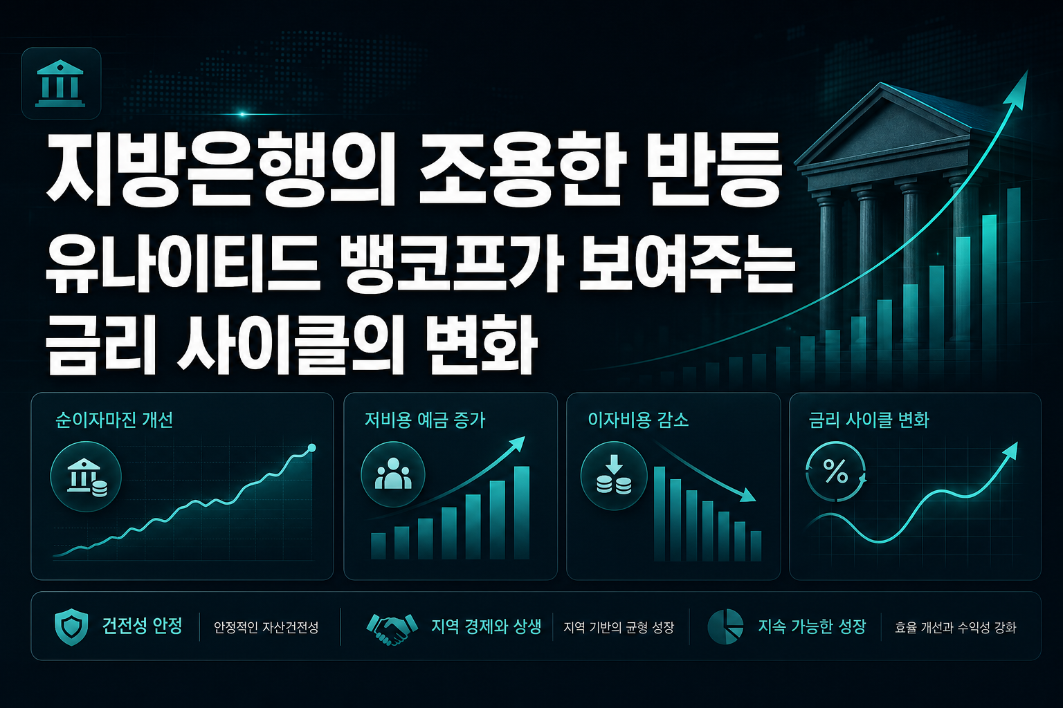 지방은행의 조용한 반등, 유나이티드 뱅코프가 보여주는 금리 사이클의 변화