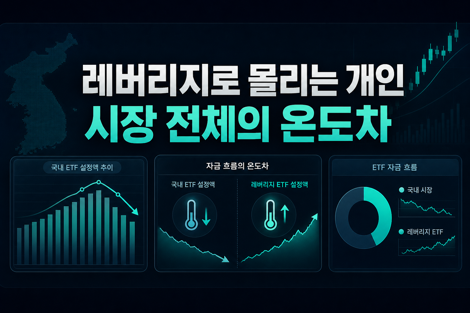 레버리지로 몰리는 개인, 시장 전체의 온도차