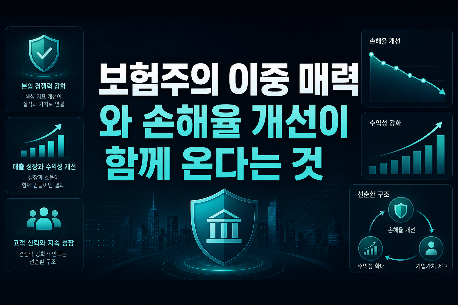 보험주의 이중 매력, ROE와 손해율 개선이 함께 온다는 것