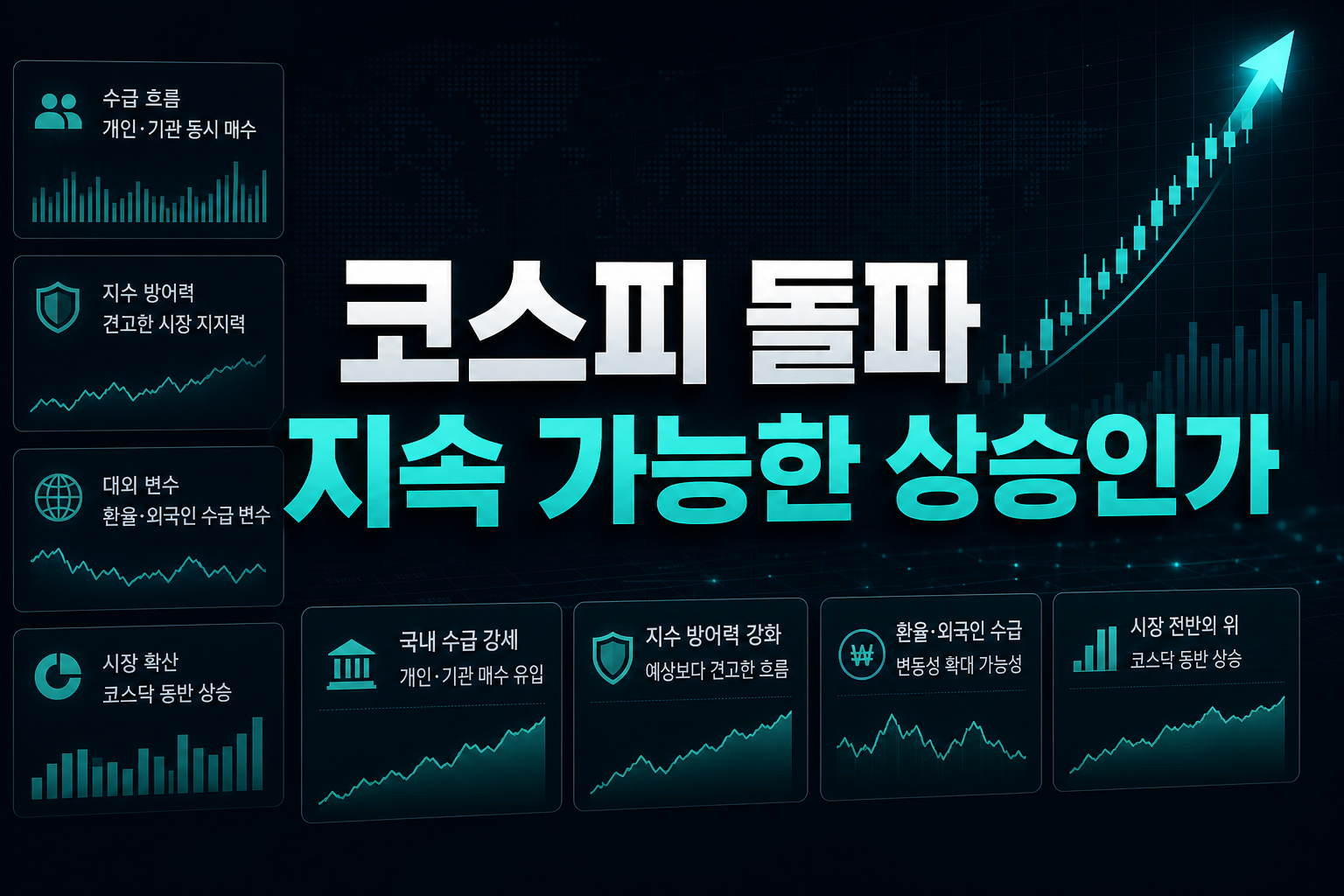 코스피 7000 돌파, 지속 가능한 상승인가