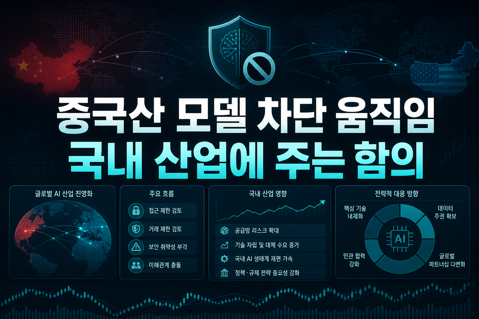 중국산 AI 모델 차단 움직임, 국내 AI 산업에 주는 함의