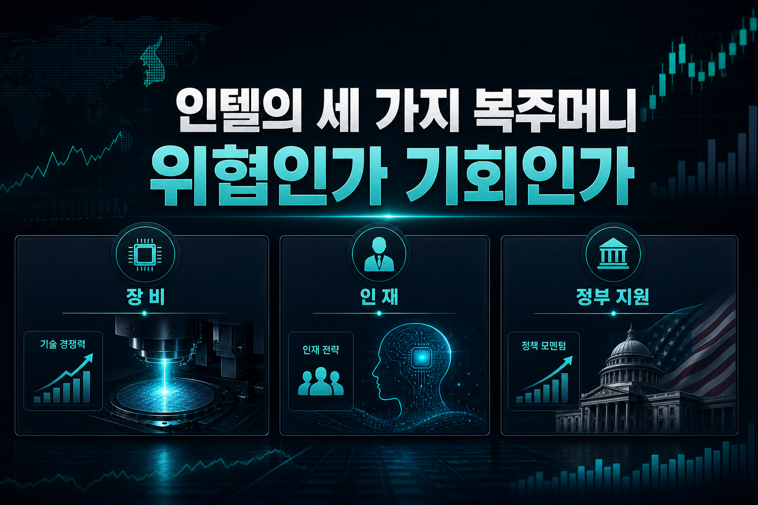 인텔의 세 가지 복주머니, 위협인가 기회인가