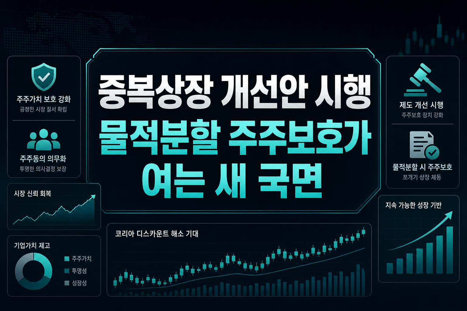 중복상장 개선안 시행, 물적분할 주주보호가 여는 새 국면