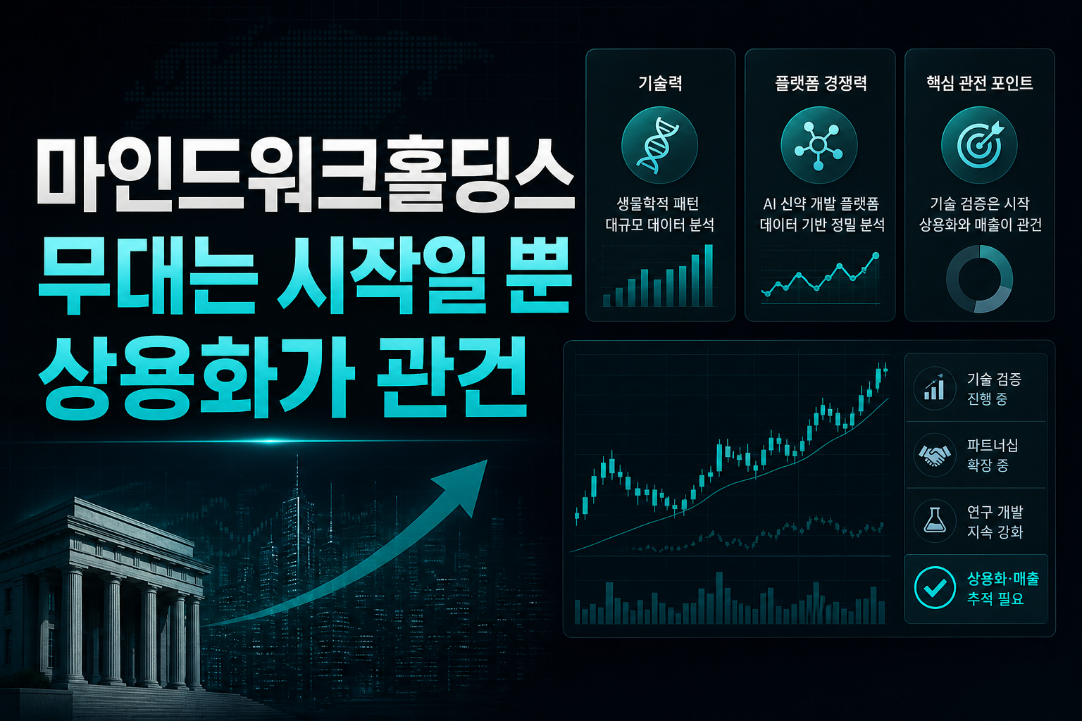 마인드워크홀딩스, AMD 무대는 시작일 뿐 상용화가 관건