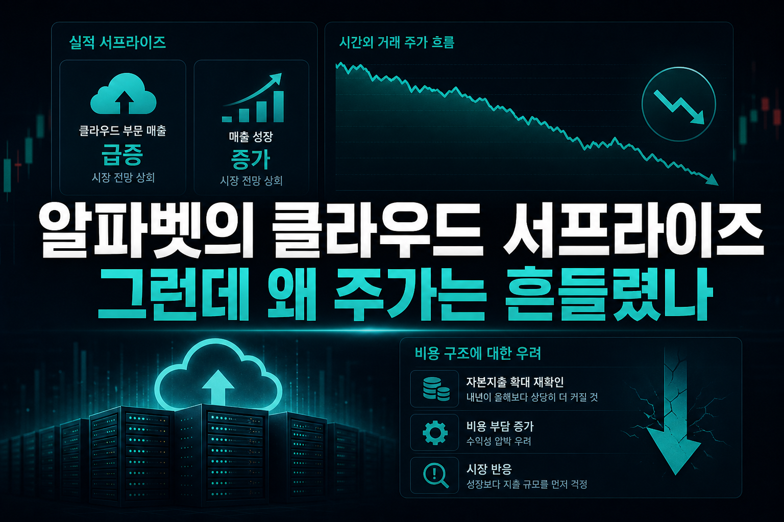 알파벳의 클라우드 서프라이즈, 그런데 왜 주가는 흔들렸나